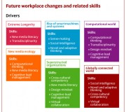 article-the-new-workplace-and-the-skills-needed-for-2020-chart